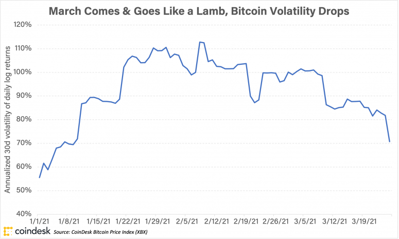 Why Bitcoin Is a Better Risk Bet Than a Stack of Penny Stocks